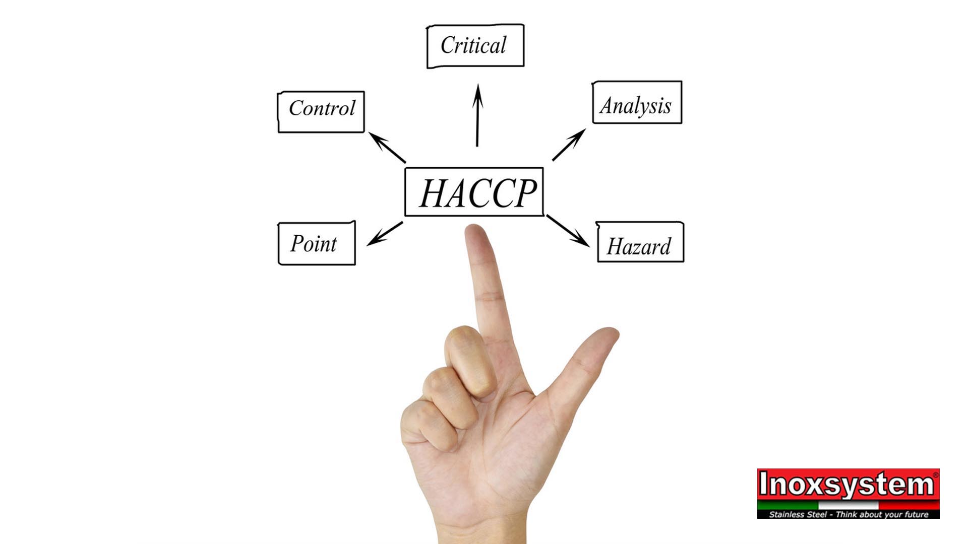 HACCP certification in the food sector