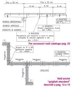 disegno vasca inox scarico verticale