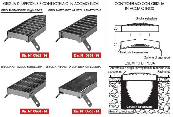 griglia di ispezione e controtelaio in acciaio inox