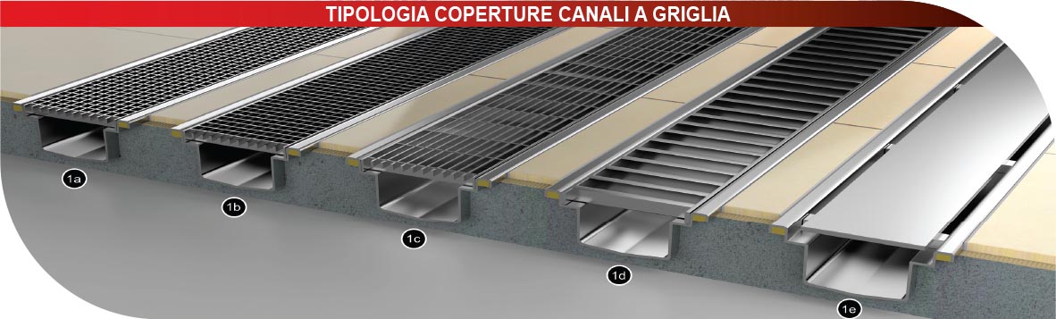 Tipologie di canali drenaggio acciaio inox - griglia