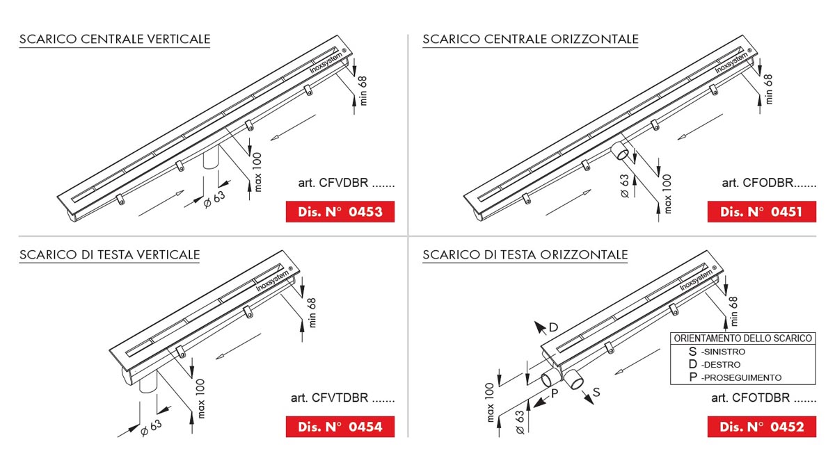 linea 0450 possibili scarichi chiusini in acciaio inox