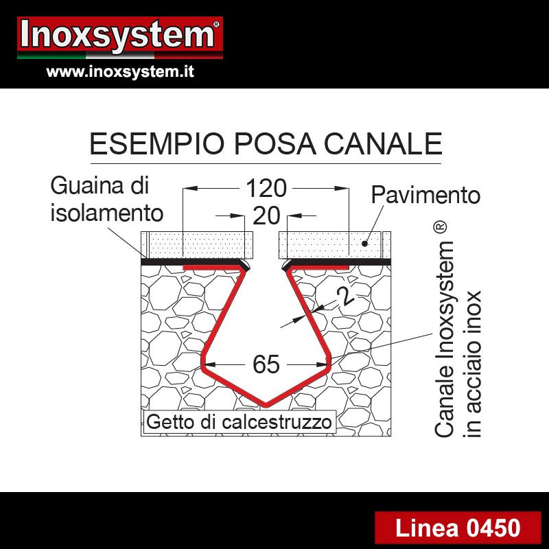 linea 0450 sezione canale a fessura in acciaio inox