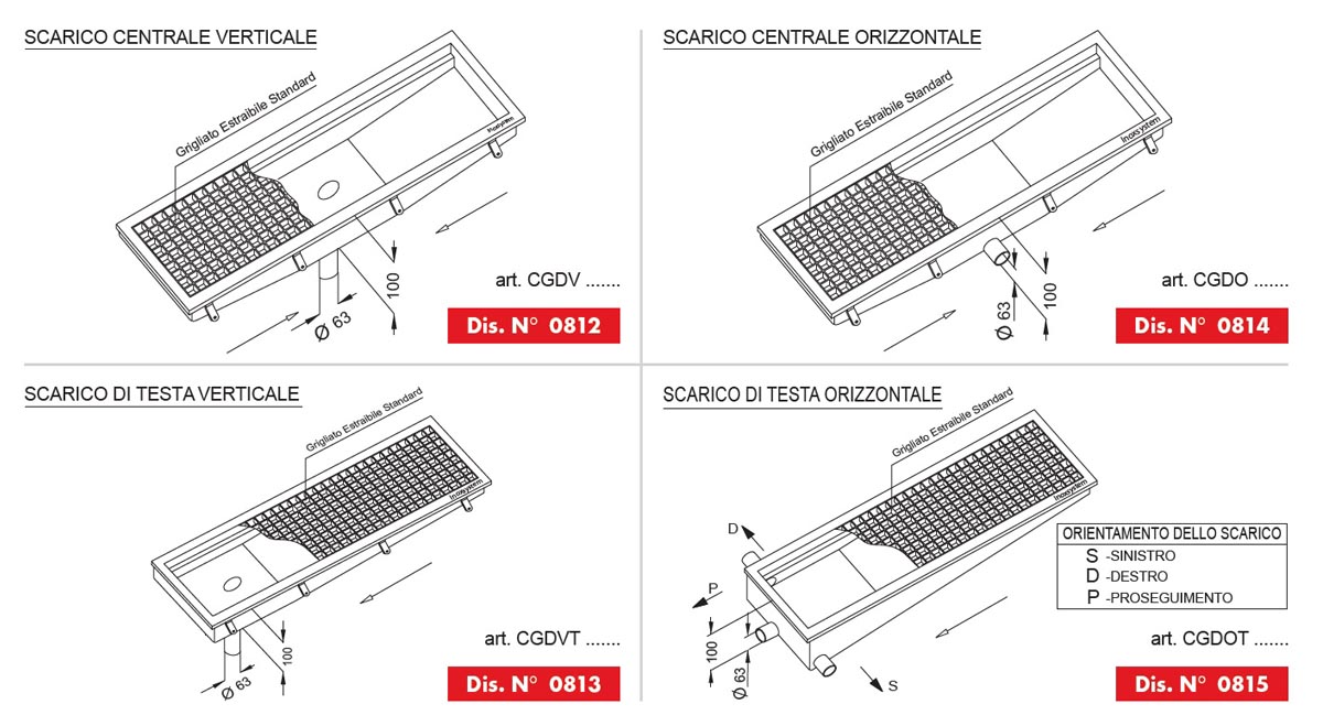 linea 0810 possibili scarichi chiusini in acciaio inox