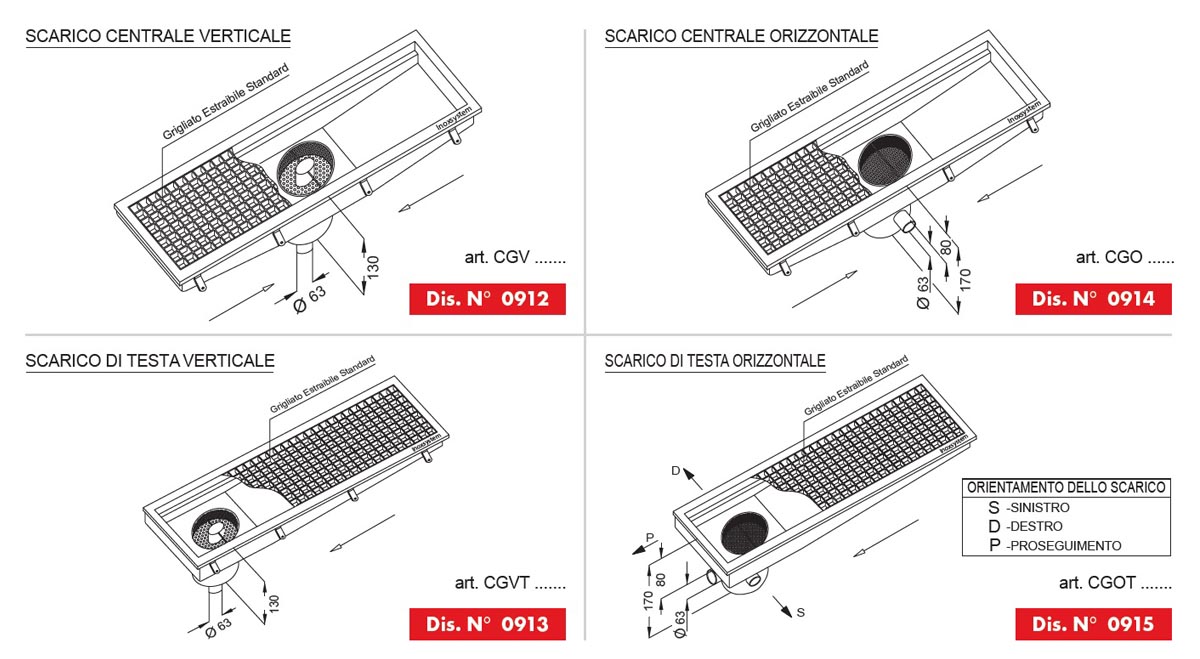 linea 0910 possibili scarichi chiusini in acciaio inox