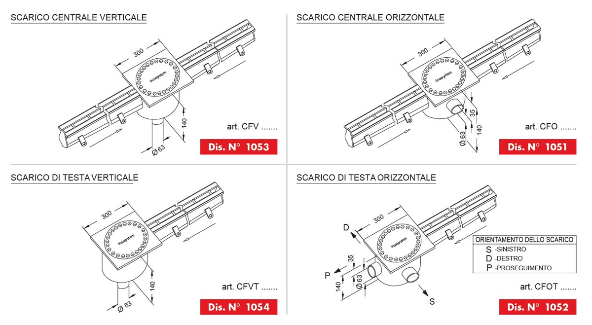 linea 1050 possibili scarichi chiusini in acciaio inox