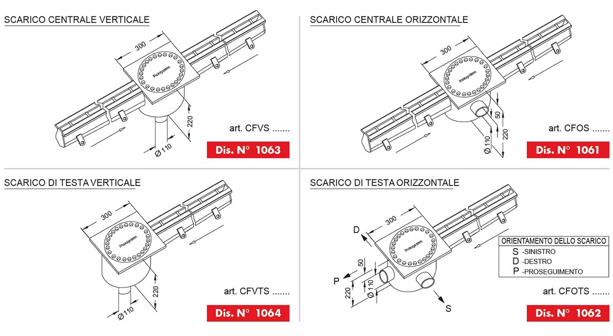 linea 1060 possibili scarichi chiusini in acciaio inox