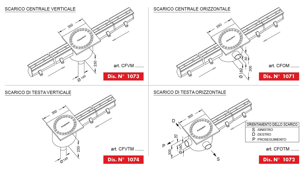 linea 1070 possibili scarichi chiusini in acciaio inox