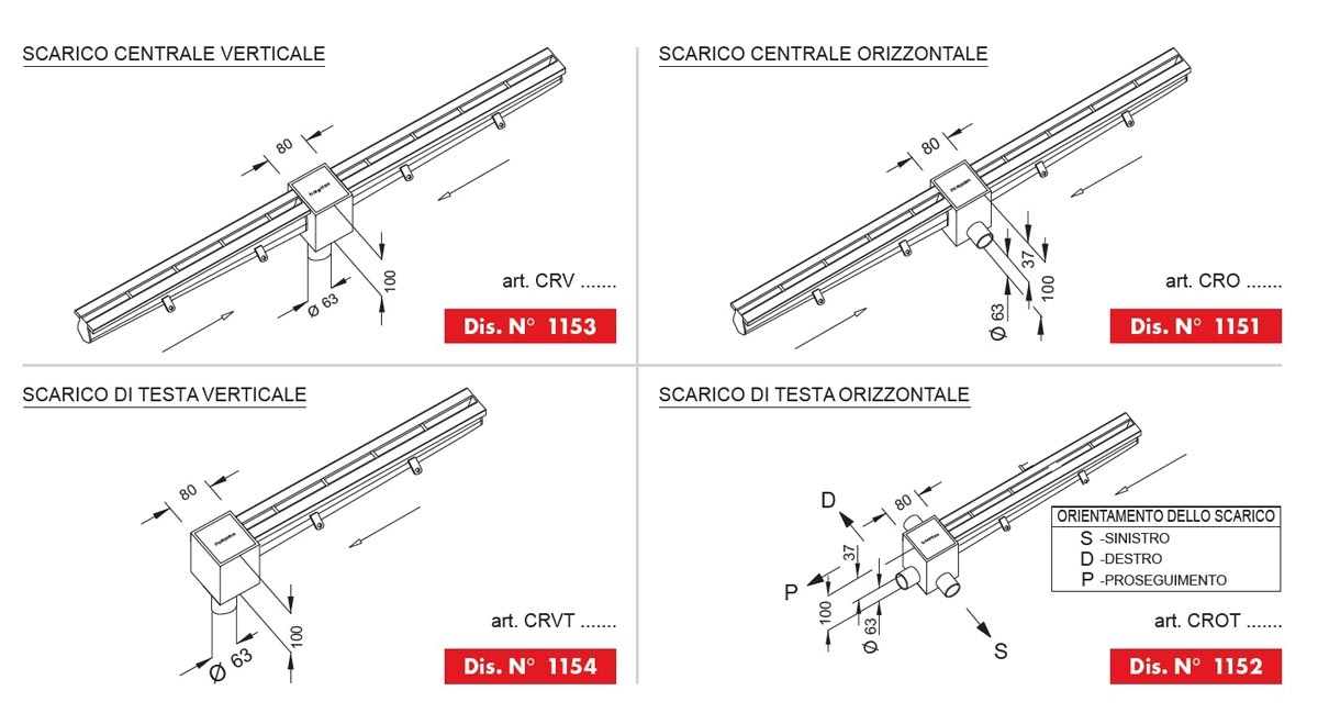 linea 1150 possibili scarichi chiusini in acciaio inox