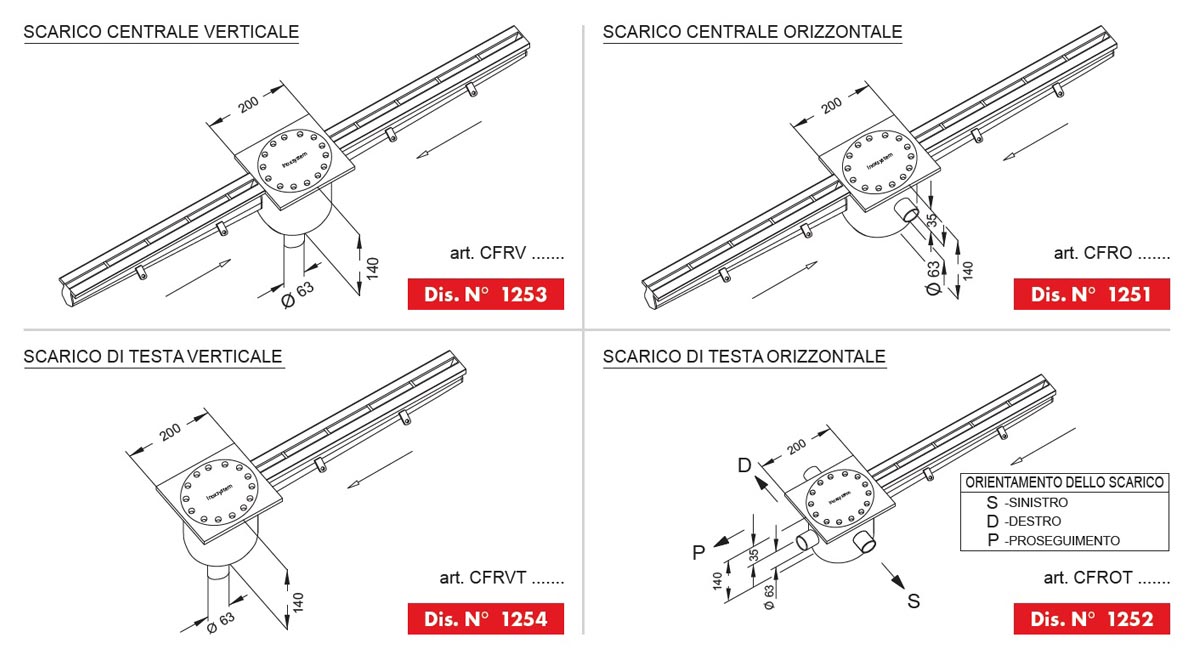 linea 1250 possibili scarichi chiusini in acciaio inox