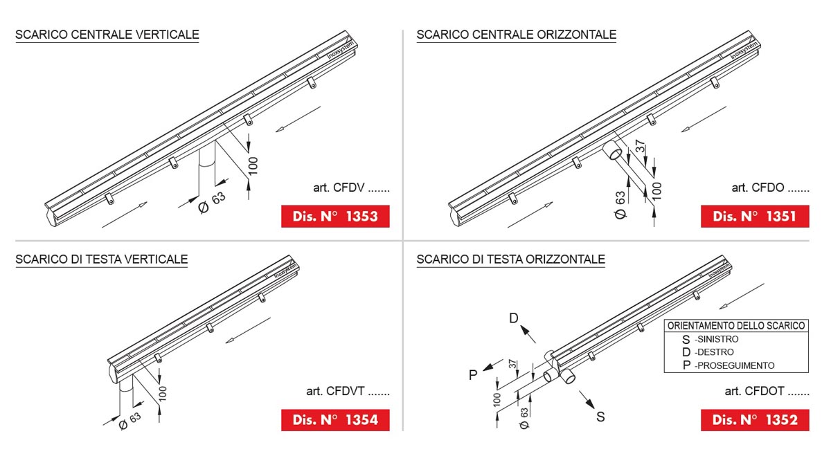 linea 1350 possibili scarichi chiusini in acciaio inox