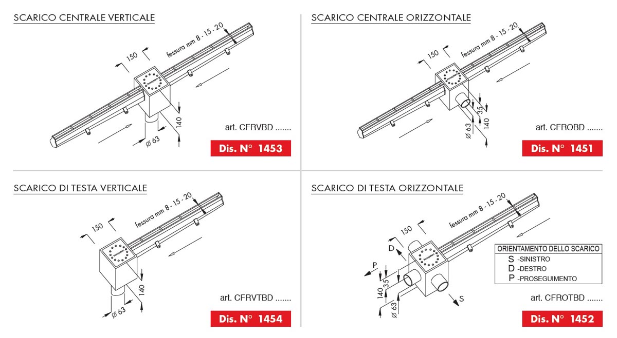 linea 1450 possibili scarichi chiusini in acciaio inox