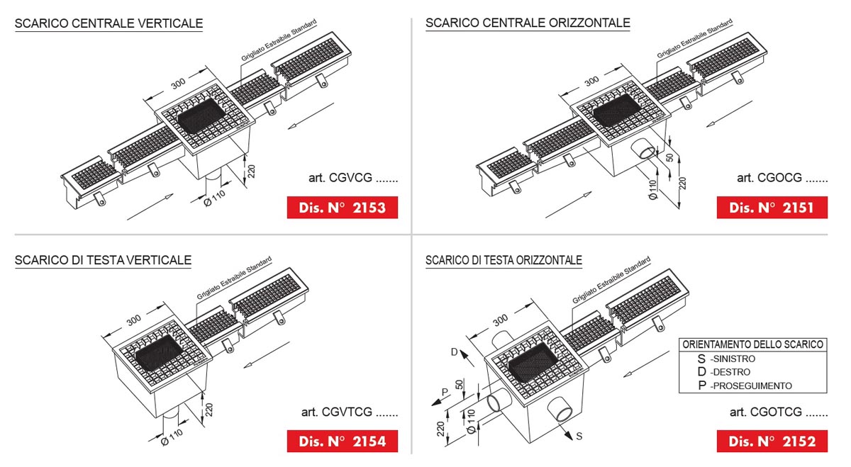 linea 2150 possibili scarichi chiusini in acciaio inox