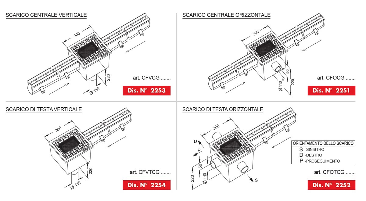 linea 2250 possibili scarichi chiusini in acciaio inox