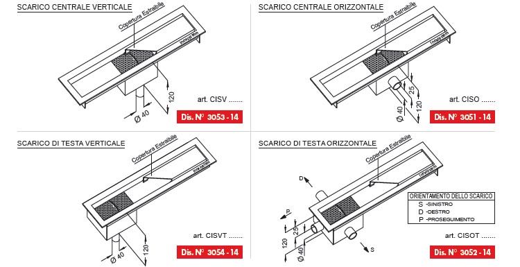 linea 3050 possibili scarichi chiusini in acciaio inox