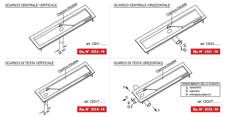 linea 3150 possibili scarichi chiusini in acciaio inox