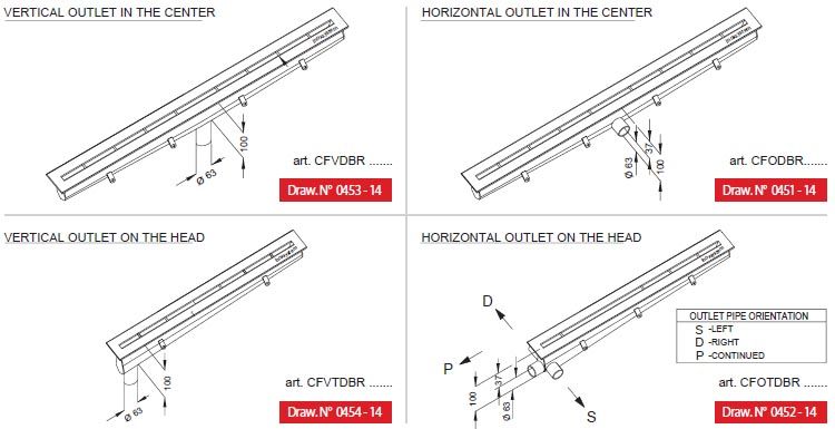 line 0450 outlet pipe orientation in stainless steel