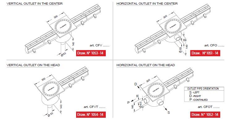 line 1050 outlet pipe orientation in stainless steel