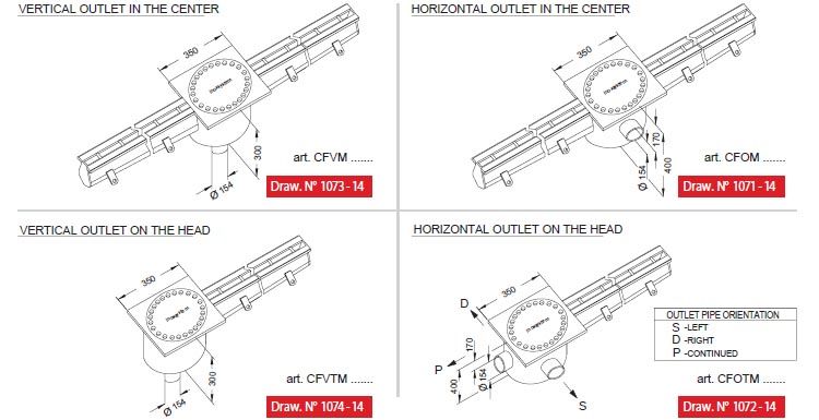 line 1070 outlet pipe orientation in stainless steel