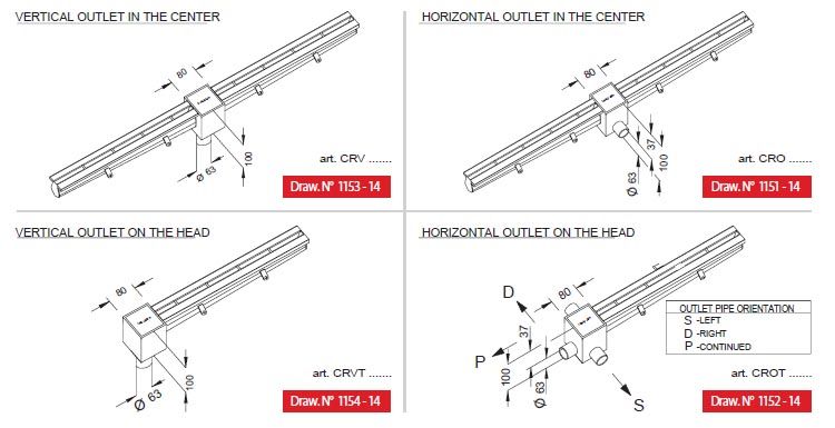 line 1150 outlet pipe orientation in stainless steel
