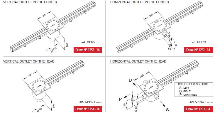 line 1250 outlet pipe orientation in stainless steel