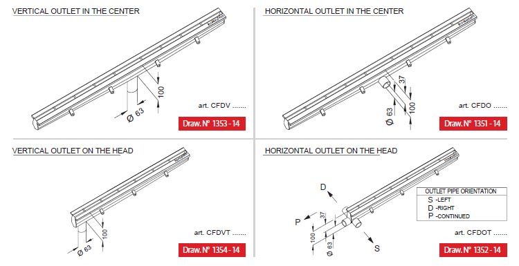 line 1350 outlet pipe orientation in stainless steel