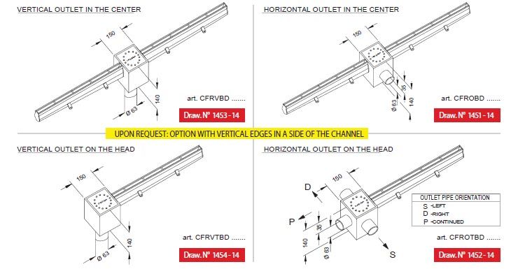line 1450 outlet pipe orientation in stainless steel