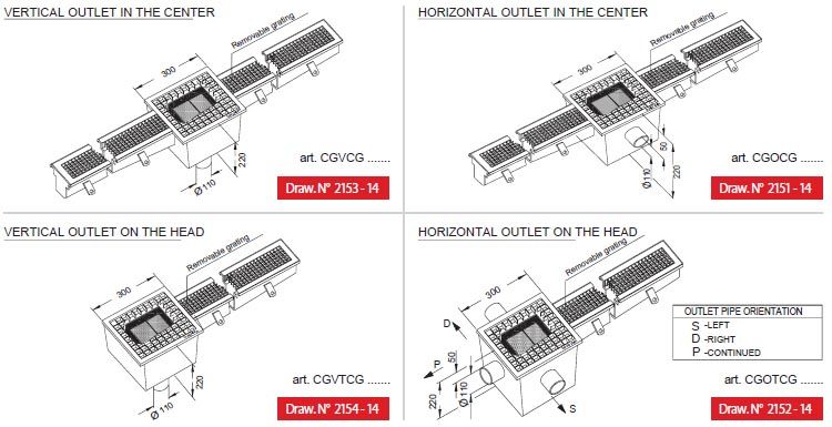 line 2150 outlet pipe orientation in stainless steel