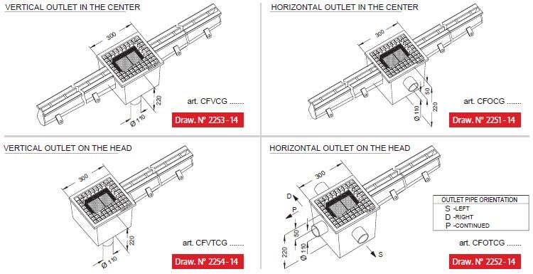 line 2250 outlet pipe orientation in stainless steel