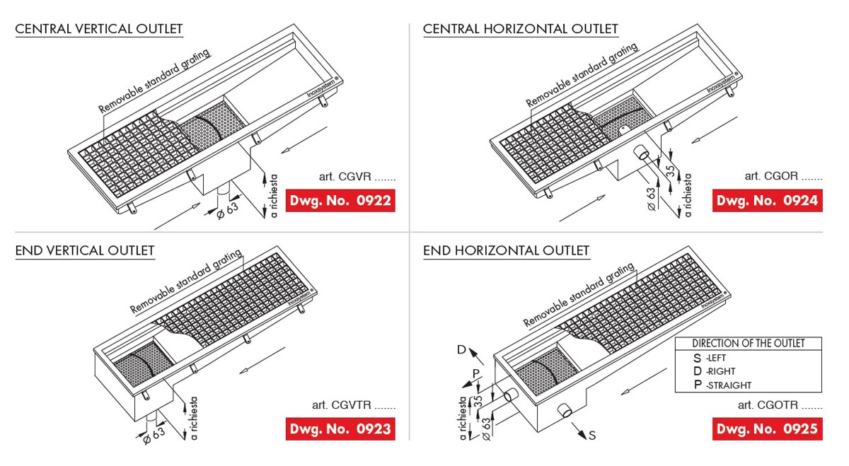 Drainage channel with grating - 0810 - Inoxsystem S.r.l. - inox / for  kitchen