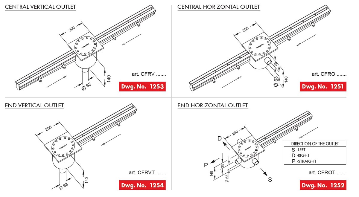 line 1250 possible stainless steel floor drains