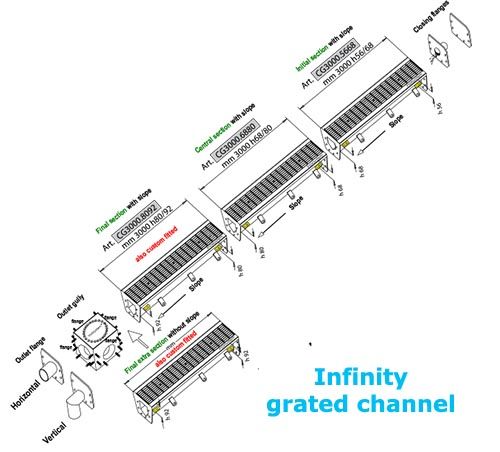 assembly drawing Inoxsystem Infinity grated channel in stainless steel
