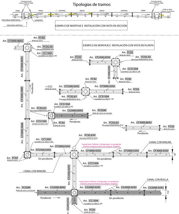 Esquema ejemplos de montaje de canales Inoxsystem Infinity