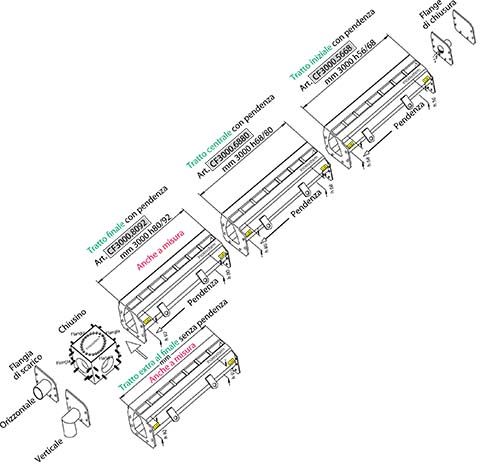 schema disegno canale a fessura inoxsystem infinity