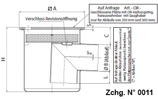 Abläufe mit horizontalem Ablaufstutzen speziell niedrige Ausführung