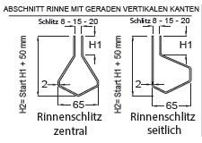 linie 1450 abschnitt kastenrinne in edelstahl