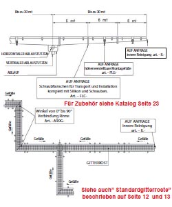 Rinne mit zusammensetzbar in edelstahl