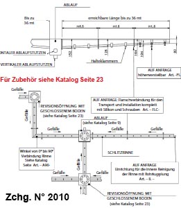 Schlitzrinne, zusammensetzbar nach Wahl mit Flanschverbindung, verstärkte Kanten, Ablauf mit Geruchsverschluß in Edelstahl